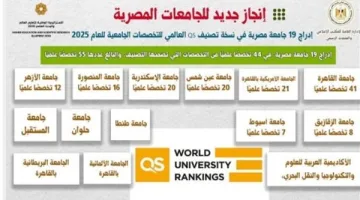 19 جامعة مصرية تدخل رسميًا تصنيف QS العالمي للتخصصات الجامعية لعام 2025