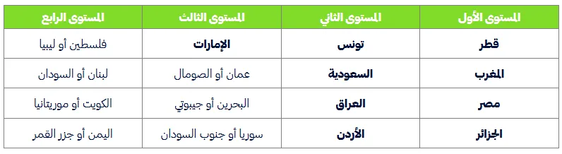 موعد قرعة كأس العرب