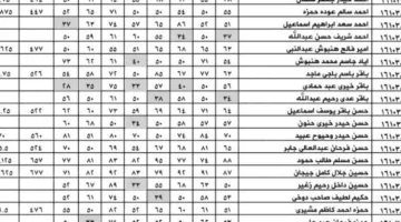 ظهور استخراج نتائج السادس الابتدائي 2025 دور اول فور ظهورها من موقع وزارة التربية والتعليم العراقية
