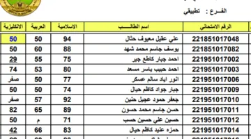 الان رابط استخراج نتائج السادس الابتدائي 2025 دور اول بالعراق من موقع وزارة التربية والتعليم العراقية