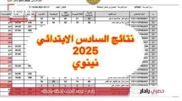 بعد صلاح الدين والكرخ .. موعد ظهور نتائج السادس الابتدائي 2025 نينوي ورابط الاستعلام عبر results.mlazemna