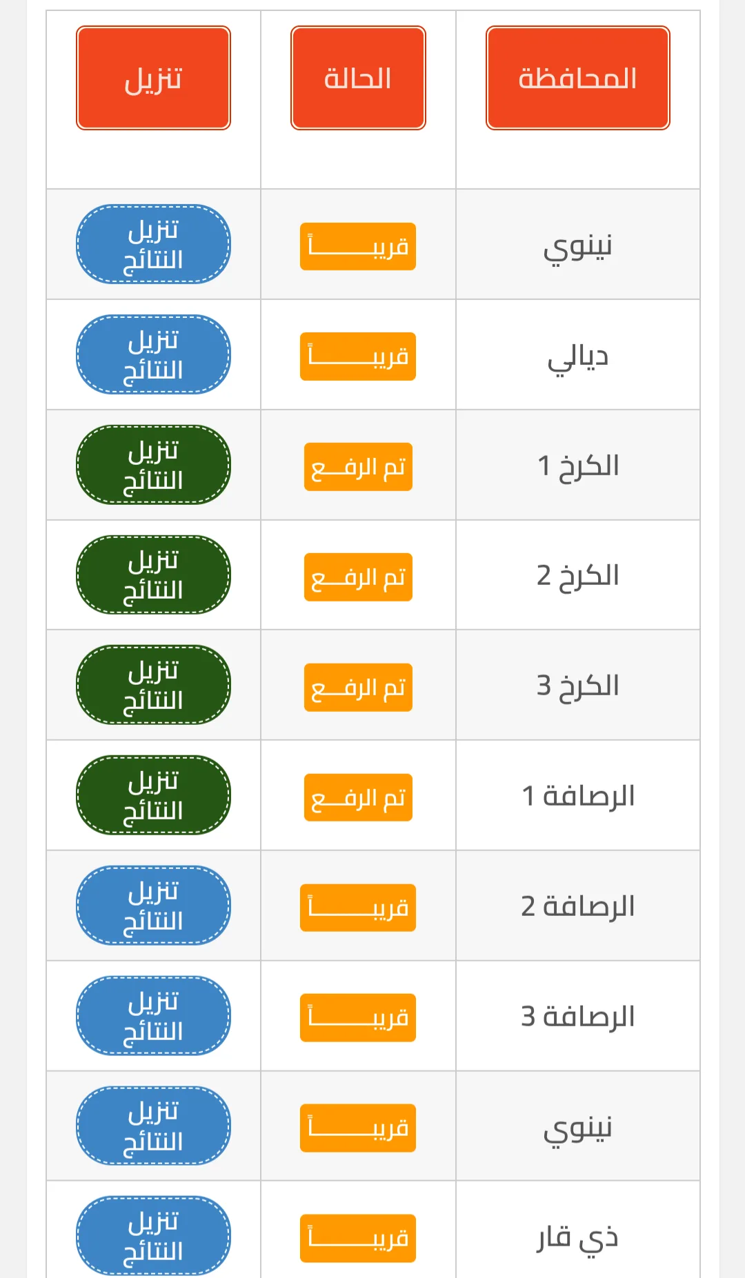 نتائج الصف السادس الابتدائي العراق 2025