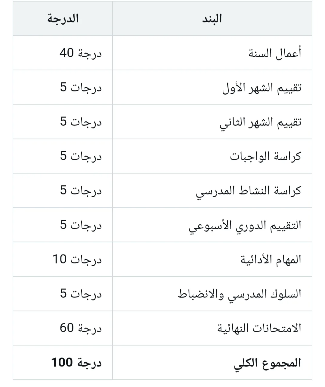نتائج الصف السادس الابتدائي العراق 2025