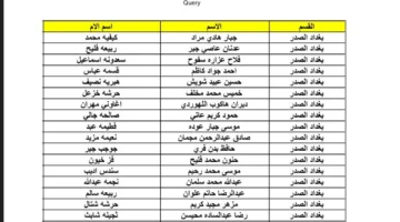 PDF الان كشوفات اسماء المشمولين فى الرعاية الاجتماعية بالعراق 2025 من موقع وزارة العمل العراقية