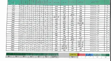 «ترقب الطلاب» نتائج السادس الابتدائي الدور الأول محافظة بابل 2025 وكيفية الاستعلام