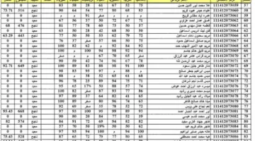 بشرى للطلاب.. نتائج السادس الإعدادي 2025 العراق الموعد الرسمي epedu.gov.iq