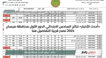 «أحدث الأخبار» نتائج السادس الابتدائي الدور الأول محافظة ميسان 2024 تصدر قريبًا التفاصيل هنا
