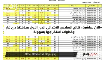 «الآن مباشرة» نتائج السادس الابتدائي الدور الأول محافظة ذي قار وخطوات استخراجها بسهولة