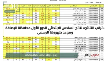 «ترقب النتائج» نتائج السادس الابتدائي الدور الأول محافظة الرصافة وموعد ظهورها الرسمي
