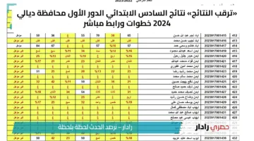 «ترقب النتائج» نتائج السادس الابتدائي الدور الأول محافظة ديالي 2024 خطوات ورابط مباشر