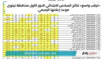 «ترقب واسع» نتائج السادس الابتدائي الدور الأول محافظة نينوى موعد إعلانها الرسمي