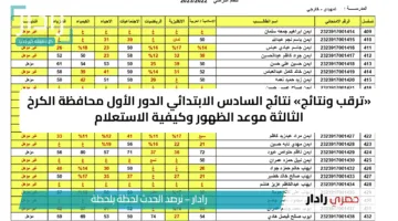 «ترقب ونتائج» نتائج السادس الابتدائي الدور الأول محافظة الكرخ الثالثة موعد الظهور وكيفية الاستعلام