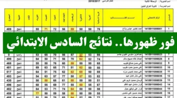 برابط مباشر الان.. نتائج صف سادس الابتدائي 2025 الدور الأول بمحافظات العراق من موقع نتائجنا 
