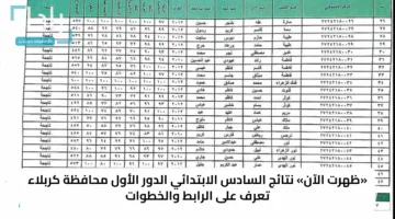 «ظهرت الآن» نتائج السادس الابتدائي الدور الأول محافظة كربلاء تعرف على الرابط والخطوات