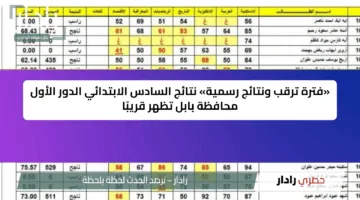 «فترة ترقب ونتائج رسمية» نتائج السادس الابتدائي الدور الأول محافظة بابل تظهر قريبًا