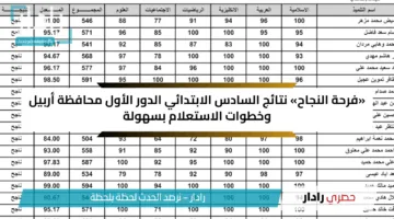 «فرحة النجاح» نتائج السادس الابتدائي الدور الأول محافظة أربيل وخطوات الاستعلام بسهولة
