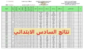 pdf فورا ظهورها.. نتائج السادس الابتدائي 2025 الدور الأول لجميع المحافظات عبر موقع نتائجنا ووزارة التربية العراقية