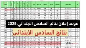 “من هنا”.. نتائج السادس بالعراق خطوات الاستعلام والموعد الرسمي للإعلان عنها