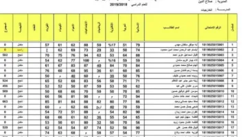 “الان” نتائج السادس الابتدائي 2025 دور اول بالعراق من موقع وزارة التربية والتعليم العراقية