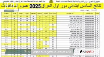 نتائج السادس الإعدادي 2025 العراق… لحظة انتظار مثيرة واهتمام كبير في جميع أنحاء البلاد