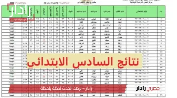فرحة النتائج عبر results.mlazemna.com.. نتائج السادس الابتدائي 2025 نينوى والبصرة وجميع المحافظات موقع نتائجنا