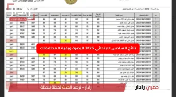 هل نجح ابنك؟ نتائج السادس الابتدائي 2025 دور اول البصره وبقية المحافظات تنشر قريباً على هذا الرابط