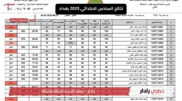 “نتيجة بغداد عبر results.mlazemna.com”.. نتائج السادس الابتدائي 2025 بغداد الترم الأول من خلال الرابط