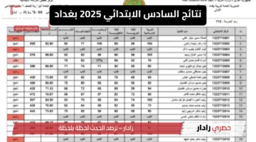 “طال انتظارنا” نتائج السادس الابتدائي 2025 بغداد الدور الاول وكيفية الاستعلام بسهولة