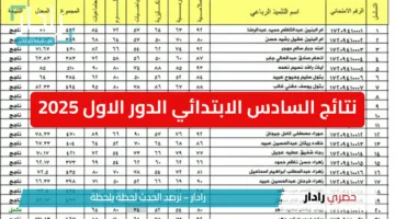 عاجل ظهرت الآن.. نتائج السادس الابتدائي الدور الاول 2025 عبر موقع ملازمنا وموقع وزارة التربية العراقية