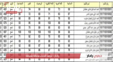results.mlazemna.com… رابط نتائج السادس الابتدائي الدور الاول 2025 العراق لجميع المحافظات