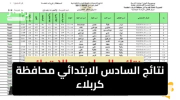 فرحة الطلاب.. نتائج السادس الابتدائي الدور الأول محافظة كربلاء موعد الظهور والخطوات