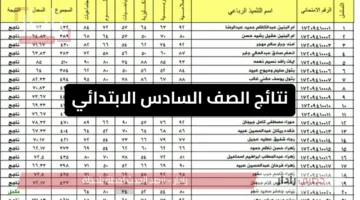 هسة “بمحافظات العراق” رابط استخراج نتائج الصف السادس الابتدائي الدور الأول 2025 نتائجنا