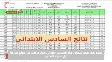 هسة تكدر تعرف نتيجتك.. نتائج السادس الابتدائي 2025 كركوك على موقع ملازمنا أول مبروك للناجحين