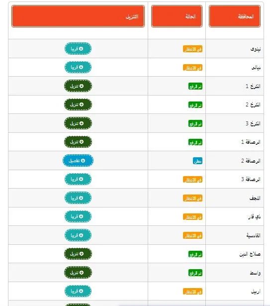 نتائج السادس الابتدائي 2025
