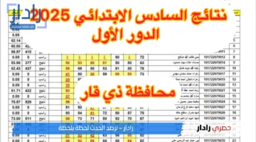 خلال ساعات .. موعد إعلان نتائج الصف السادس ابتدائي 2025 ذي قار ورابط الاستعلام عبر بوابة نتائجنا بالاسم والرقم الامتحاني