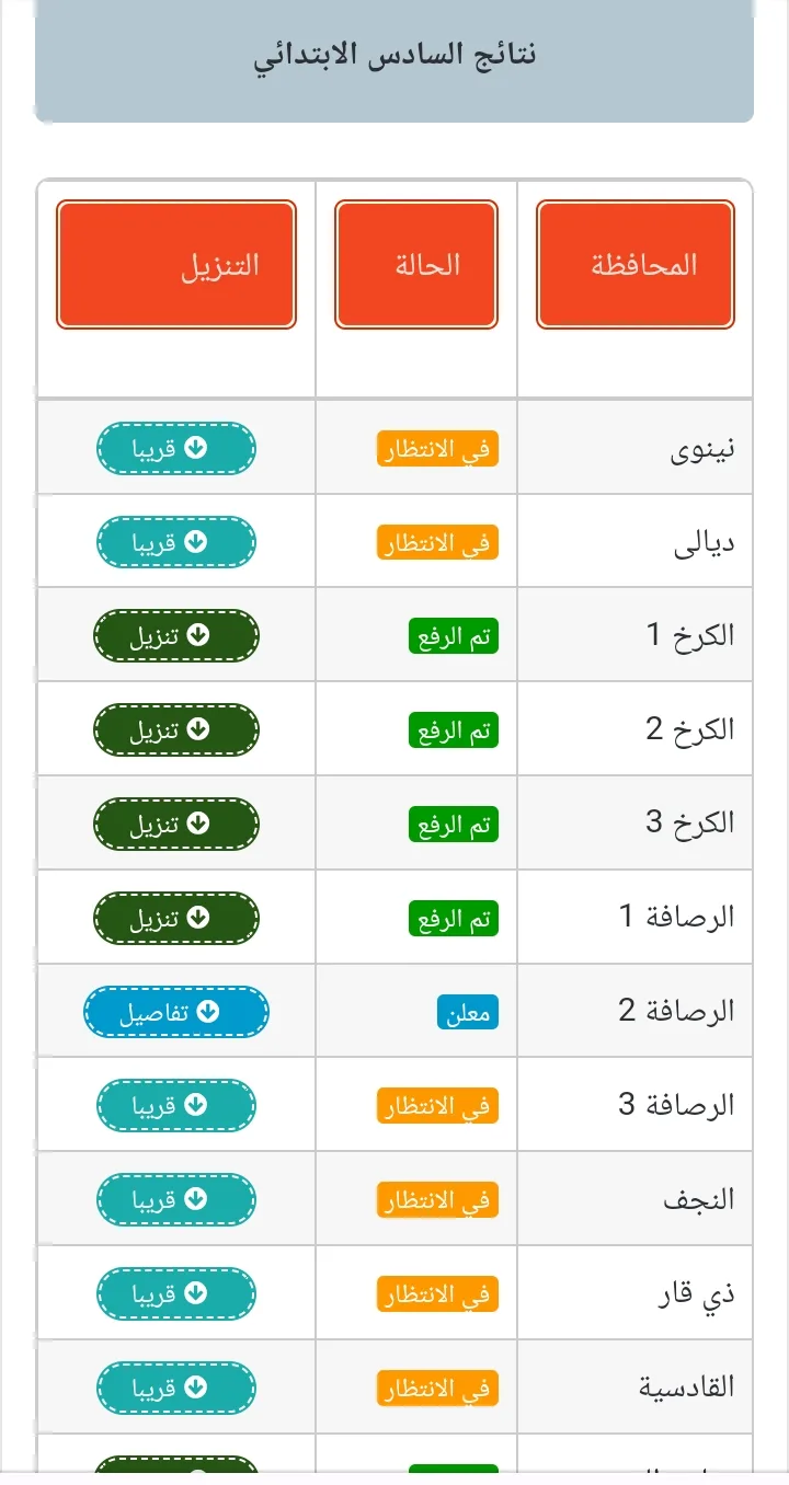 عاجل رابط سريع...نتيجة الصف السادس الابتدائي بالعراق دور اول كافة المحافظات