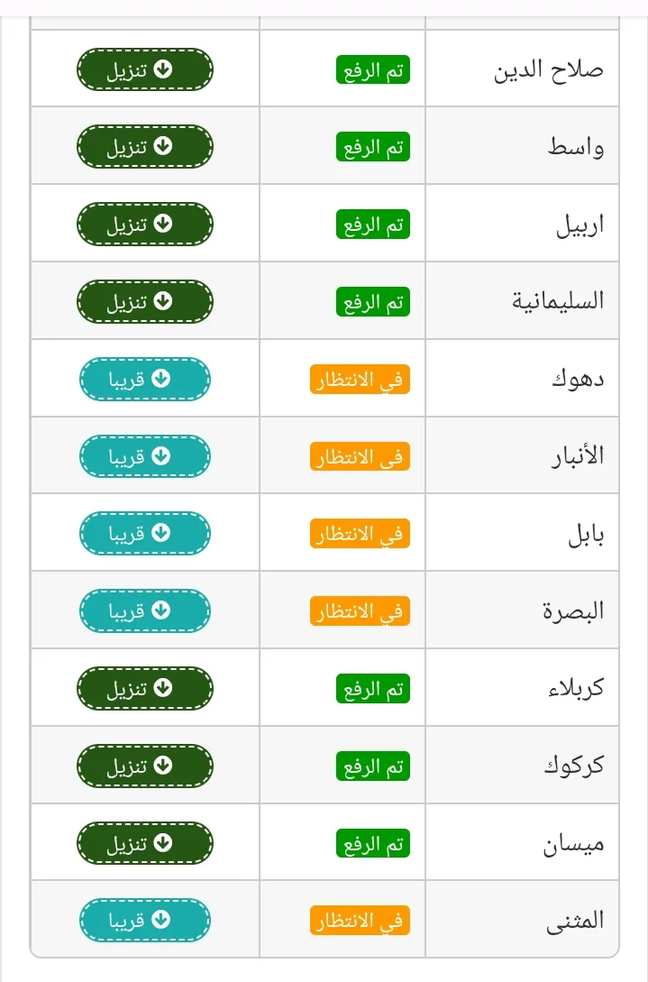 عاجل رابط سريع...نتيجة الصف السادس الابتدائي بالعراق دور اول كافة المحافظات