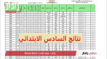 تربية ديالى “تُعلن” نتائج السادس الابتدائي ٢٠٢٥ بالإسم عبر موقع نتائجنا results.mlazemna