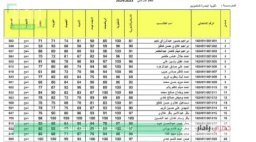 هسه لينك نتائج الصف الثالث متوسط الاعدادي الدور الاول في العراق 2025 لجميع المحافظات فور ظهورها عبر موقع وزارة التربية العراقية