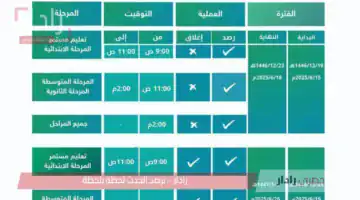 أوقات الرصد والاغلاق في نظام نور  للدور الأول و الدور الثاني للعام 2025\1446