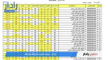 «نتائج رسمية» نتائج السادس الابتدائي الدور الأول محافظة الكرخ الأولى تصدر الآن بخطوات سهلة