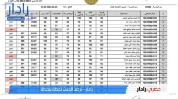 «خبر سار» نتائج السادس الابتدائي الدور الأول محافظة البصرة صدرت رسميًا استعلم الآن