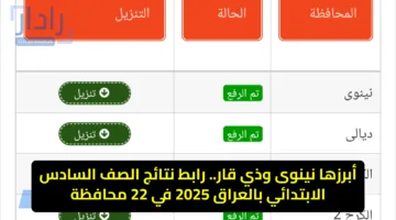 أبرزها نينوى وذي قار.. رابط نتائج الصف السادس الابتدائي بالعراق 2025 في 22 محافظة