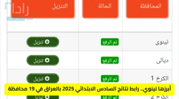 أبرزها نينوي.. رابط نتائج السادس الابتدائي 2025 بالعراق في 19 محافظة