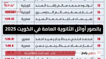 الكفاءة المصرية تتألق.. طلاب مصر يحصدون صدارة أوائل الثانوية العامة بالكويت 2025 بالصور
