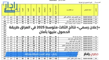 «إعلان رسمي» نتائج الثالث متوسط 2025 في العراق طريقة الحصول عليها بأمان