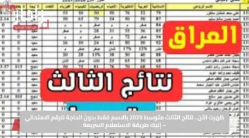 ظهرت الآن.. نتائج الثالث متوسط 2025 بالاسم فقط بدون الحاجة للرقم الامتحاني – إليك طريقة الاستعلام السريعة