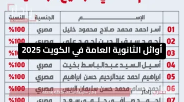 مبرووك النجاح.. هيمنة مصرية على أوائل الثانوية العامة بالكويت للعام 2025 تعرف على الأسماء بالصور
