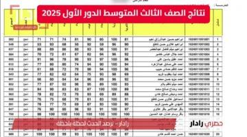 الآن رابط نتائج الثالث المتوسط 2025 الدور الأول محافظة القادسية – العراق فور الإعلان عنها