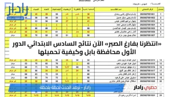 «انتظرنا بفارغ الصبر» الآن نتائج السادس الابتدائي الدور الأول محافظة بابل وكيفية تحميلها